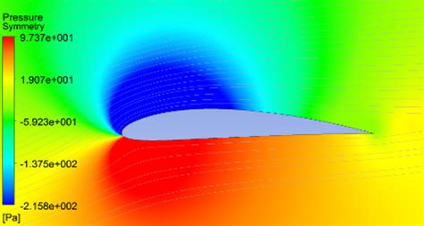 cfd-uri|CFD.